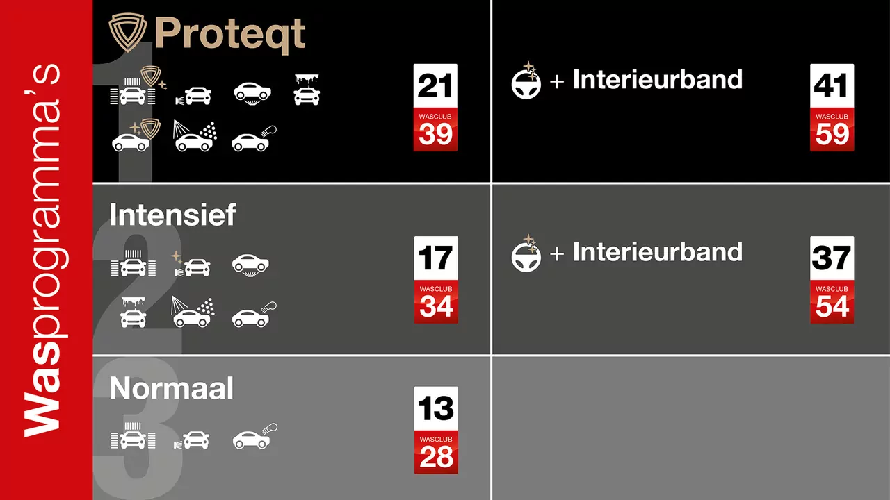 Wasprogramma's overzicht BOB Autowas