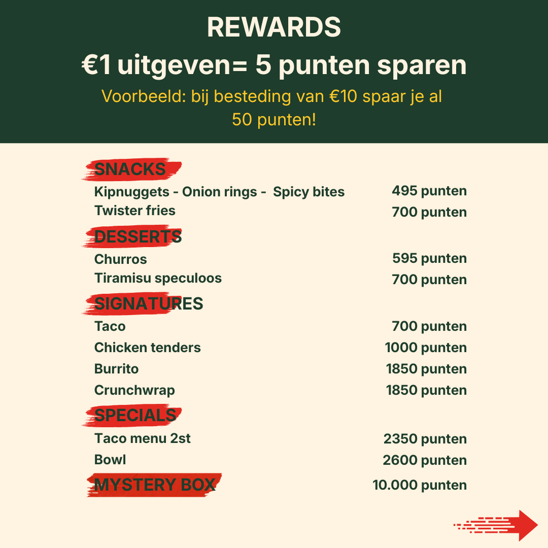 Spaar & Smul ChefyChef