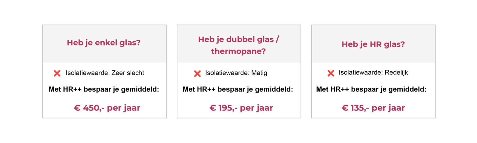 Isolatieglas in de woning